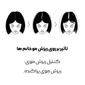 قرص ضد ریزش مو فیتو فیتوسیان