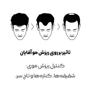 مکمل ضد ریزش مو فیتو جدید فیتوسیان